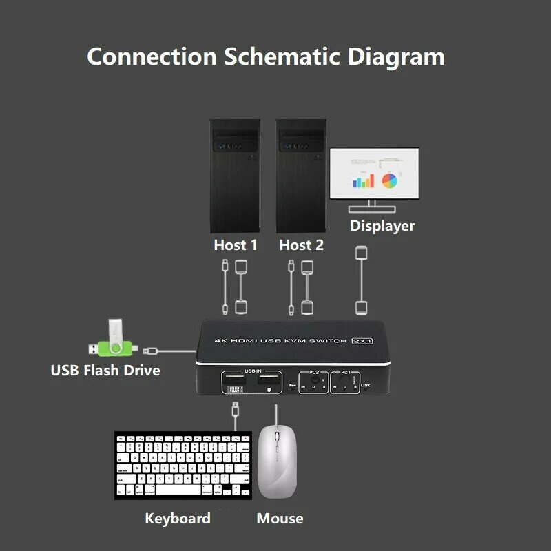 Commutateur KVM 2x1, commutateur de sélection Simple, hdmi 2.0, UHD, séparateur 2 en 1, 4k 60hz, USB, pour moniteur de partage PC, clavier, souris, imprimante