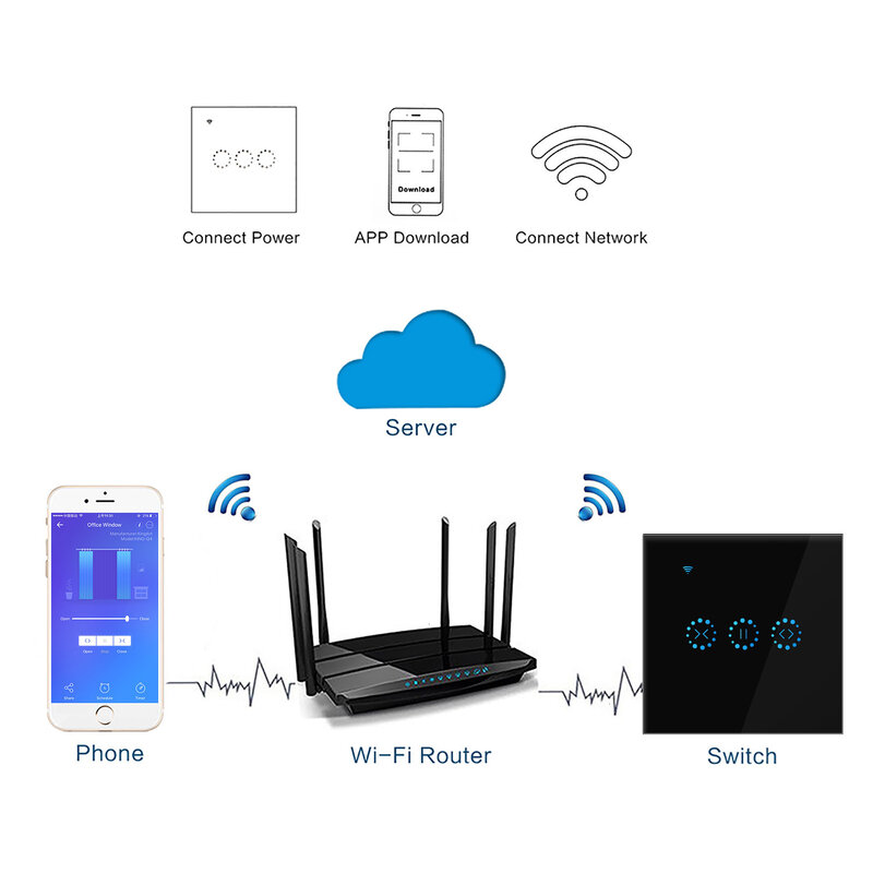 Smart Home WiFi Elektrische touch Jalousien vorhang schalter Ewelink APP Voice Control durch Alexa Echo für Mechanische Grenze Jalousien Motor