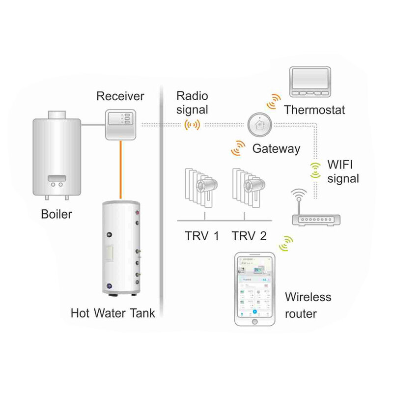 Poer-Thermostat Wifi Intelligent Sans Fil, Contrôleur de Température pour Eau Chaude, Version de Contrôle