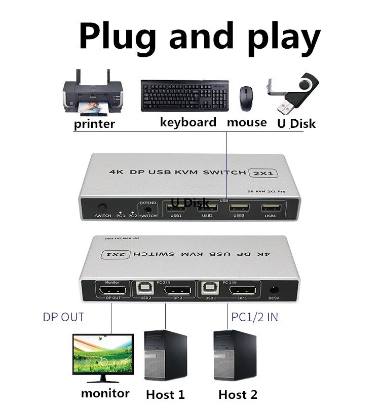 DP KVM switch 2 en 1 out Displayport, dos en uno out switch 4K, admite dos anfitriones para compartir monitor de teclado de ratón USB industrial