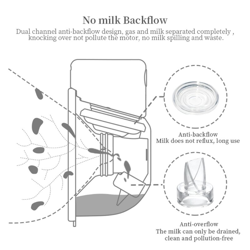 Listrik Payudara Pompa Diam Wearable Otomatis Milker USB Rechargable Hands-Free Portable Milk Extractor Bayi Menyusui Acce