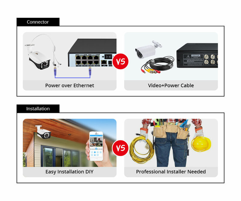 Sistema de cámara de seguridad con detección facial, Kit de grabación de vídeo CCTV, 4K, 8MP, IA, NVR, POE, vigilancia humana para el hogar al aire libre