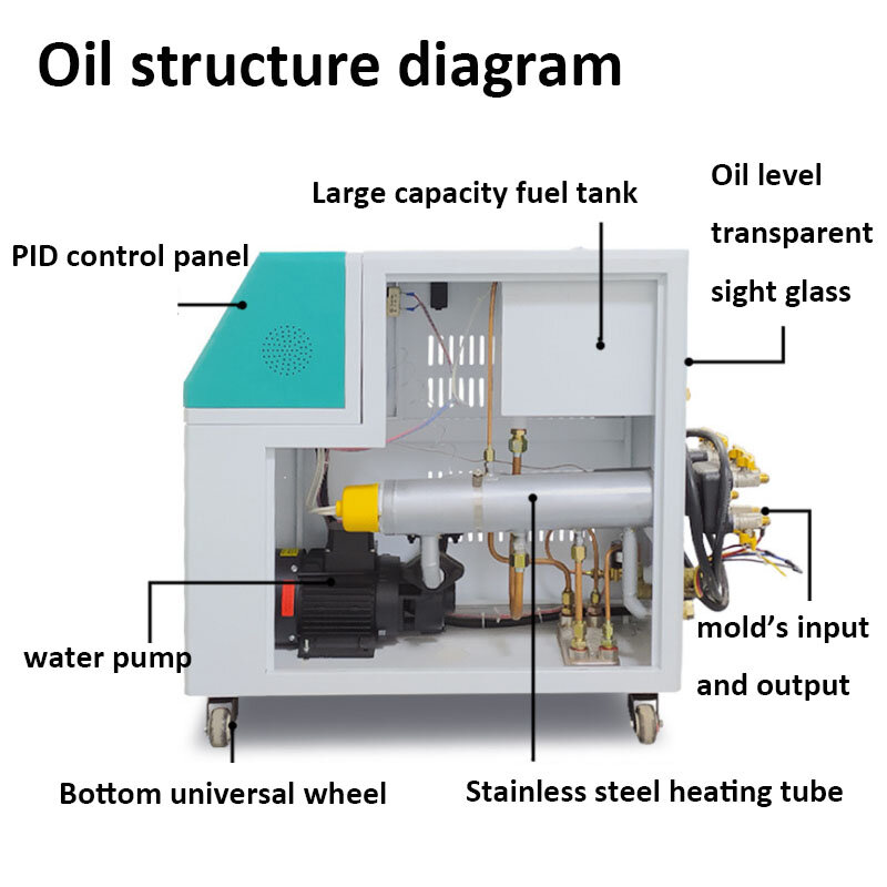 6kw tipo di olio tipo di acqua stampo temperatura macchina stampo aumento di temperatura macchina per lo stampaggio ad iniezione ad alta temperatura