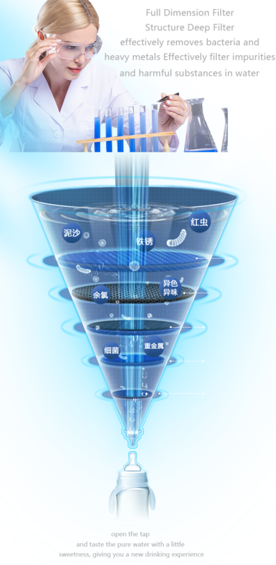Purificatore d'acqua originale 500g nucleo filtrante composto 3 in 1 nucleo filtro membrana ro nucleo filtro composito carbone attivo 2 in 1