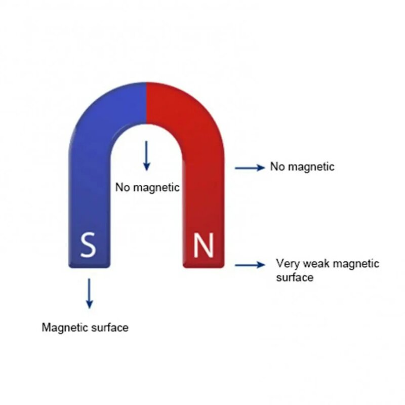 Magnete a forma di U a ferro di cavallo da 40mm strumento per esperimenti di fisica per bambini giocattolo risorse per l'insegnamento magnete a U