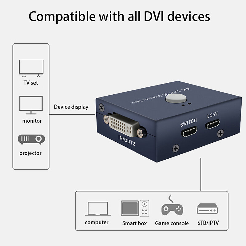 Interruptor HDMI 4K @ 30Hz 2X1 DVI, conmutador HDMI bidireccional UHD 4K x 2K, divisor para HDTV/PS4/ One/Apple TV/Fire Stick