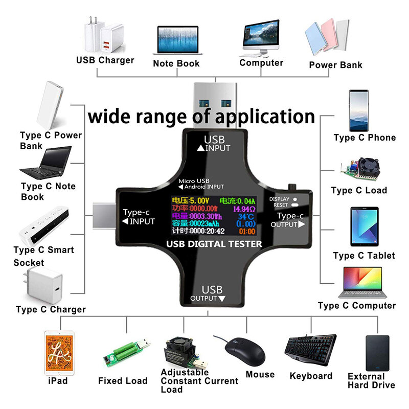 Tester USB C, Tester USB 2 w 1 typu C kolorowy ekran multimetr cyfrowy IPS, napięcie, prąd, moc, rezystancja, temperatura, z klipsem