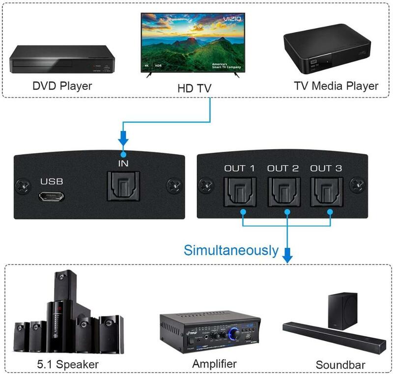 Divisor óptico Digital 1 en 3 Out SPDIF TOSLINK, divisor de Audio óptico Digital 1x3 formato de Audio compatible con LPCM2.0/DTS/Dolby