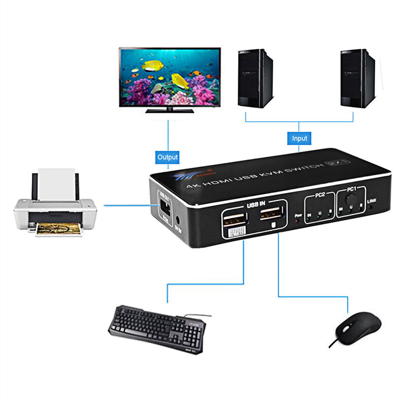 2 Port HDMI USB KVM 4K Switcher Splitter 4K @ 60Hz RGB/YUV 4：4：4 HDR HDMI 2.0 Switcher 2X1for Sharing Printer Keyboard Mouse