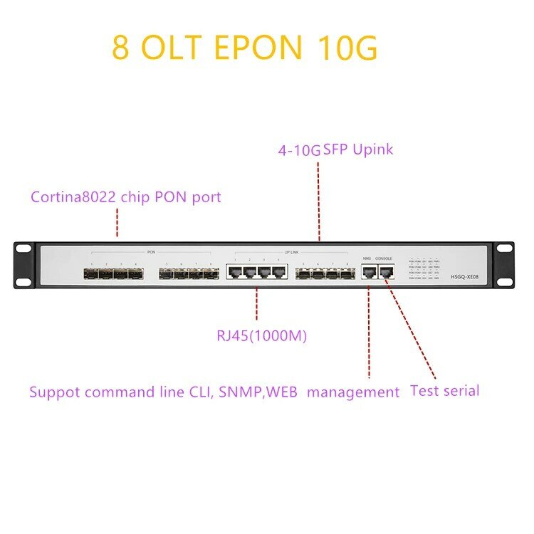 Epon olt 8 pon porto olt gepon 4 sfp 1.25g/10g sc suporte web l3 roteador/switch gestão multimodo software aberto 8 porto pon