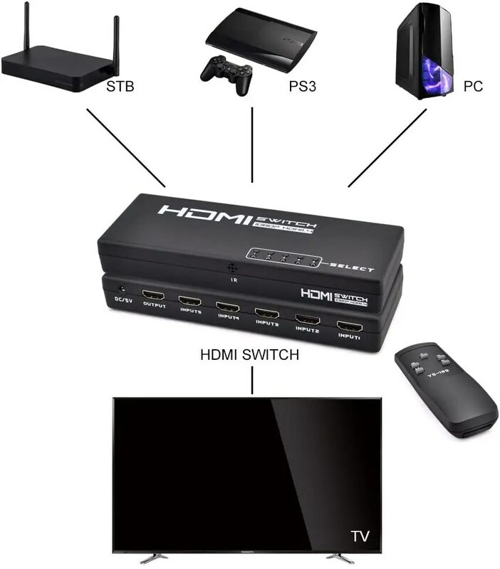 Adaptador divisor 1x5 portas hdmi, 1080p para hdtv ps3 com controle remoto ir