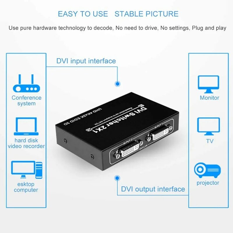 DVI Switch 2 in 1 Out Support 4K 30Hz, DVI Switcher 2 Input 1 Output with IR Remote Control, DVI Selector Switch for PC Laptop