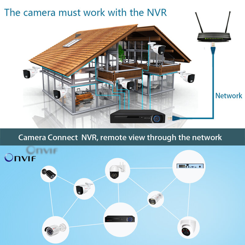 Caméra IP de vidéosurveillance 8MP 4K 3840x2160 PoE, sécurité extérieure/intérieure IP66 étanche, fonctionne avec NVR 4MP 5MP 4K en Option
