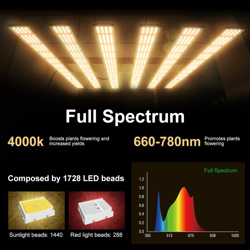 Lampu Tumbuh LED untuk Tanaman Dalam Ruangan 5X5 Kaki Spektrum Penuh Lampu Sorot Pertumbuhan Rumah Kaca Sistem Tanam Hidroponik Tumbuh 3.0 Μ