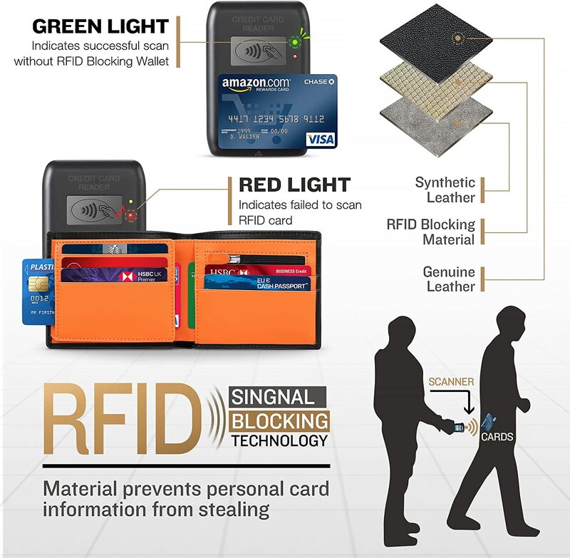 TEEHON ของแท้หนังกระเป๋าสตางค์ Slim RFID กระเป๋าสตางค์เหรียญผู้ถือบัตรกระเป๋าหน้าต่าง ID กระเป๋าสตางค์ Minimalist