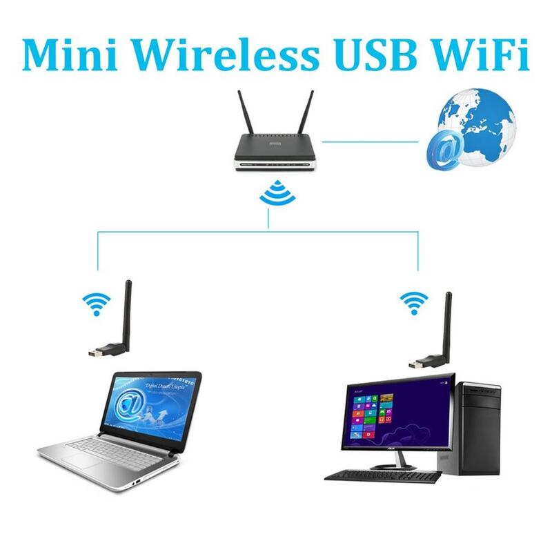 Adaptateur WiFi USB 150 avec antenne rotative, carte réseau sans fil, 2.0 Mbps, RT7601, 802.11 B, G, N, LAN