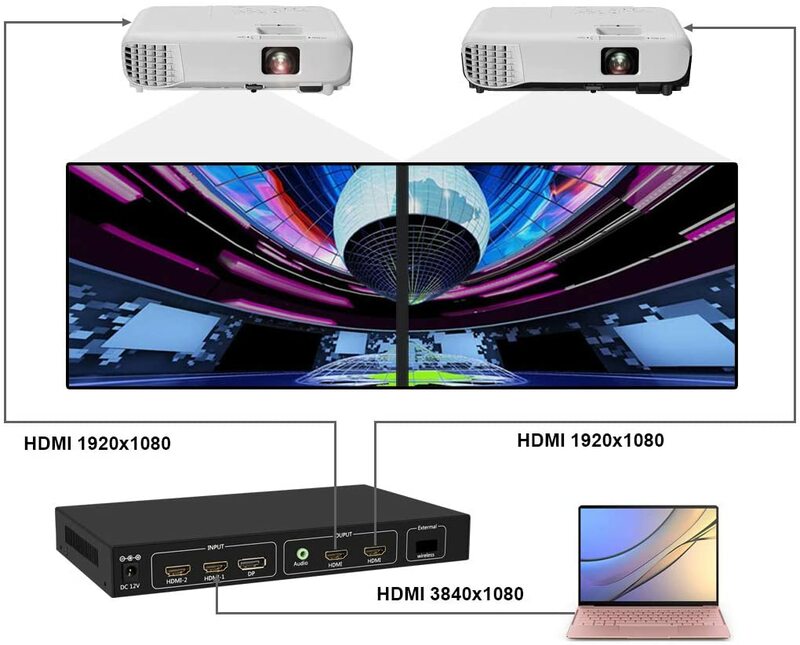 TLT-TECH Pengontrol Dinding Video 4K Prosesor Dinding TV 1X2 dengan 3840x2160 @ 60HZ Mendukung HDMI2.0 dan 1.4, Input Sinyal DP1.2