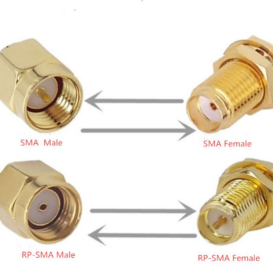 RP-SMA ตัวผู้กับข้อต่ออแดปเตอร์โคแอกเซียล SMA ตัวเมีย