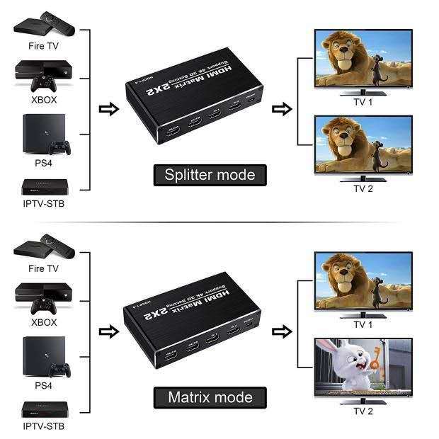 4K @ 60Hz HDMI Ma Trận 2X2 Công Tắc Bộ Chia Hỗ Trợ HDCP 1.4 Điều Khiển Hồng Ngoại Từ Xa HDMI Switch 2 Trong 2 Cổng Ra HDMI Ma Trận Chuyển Đổi