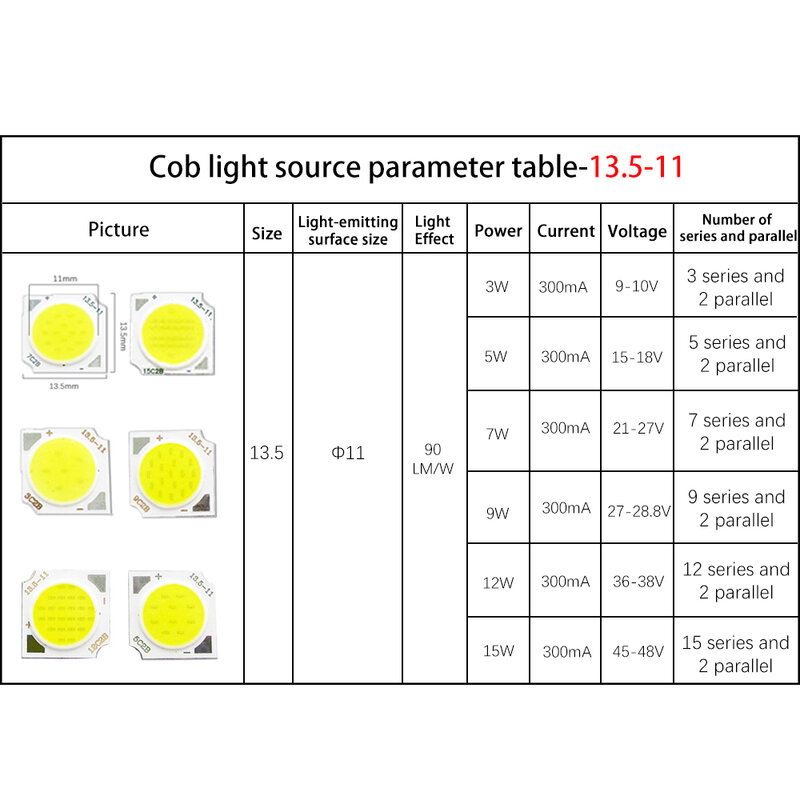 5pcs/lot COB LED Chip 3w 5w 10w 12w 15w Flip Chip Light Board 2011 2820 1917 SMD White COB Lamp Beads Light Source for Downlight