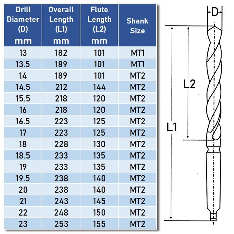 13-23มม.สีดำออกไซด์ Morse Taper สว่านบิตเมตริกขนาด Morse Taper Shank Twist เจาะบิตสำหรับไม้พลาสติกเจาะโลหะ D30