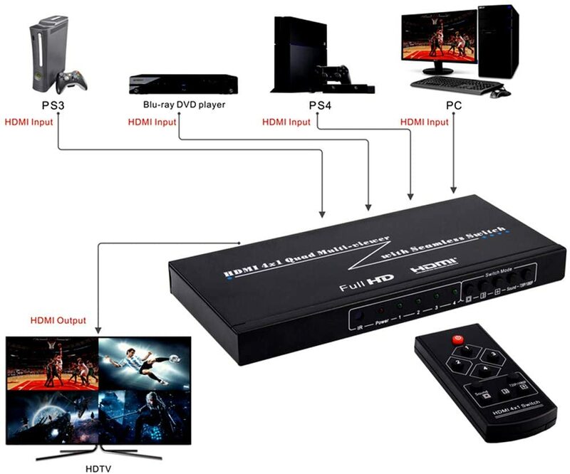 محول سلس 4 × 1 HDMI ، شاشة رباعية ، 4 منافذ ، HDCP 1.2 ، متوافق مع 1080p ، PS4 ، الكمبيوتر الشخصي ، DVD