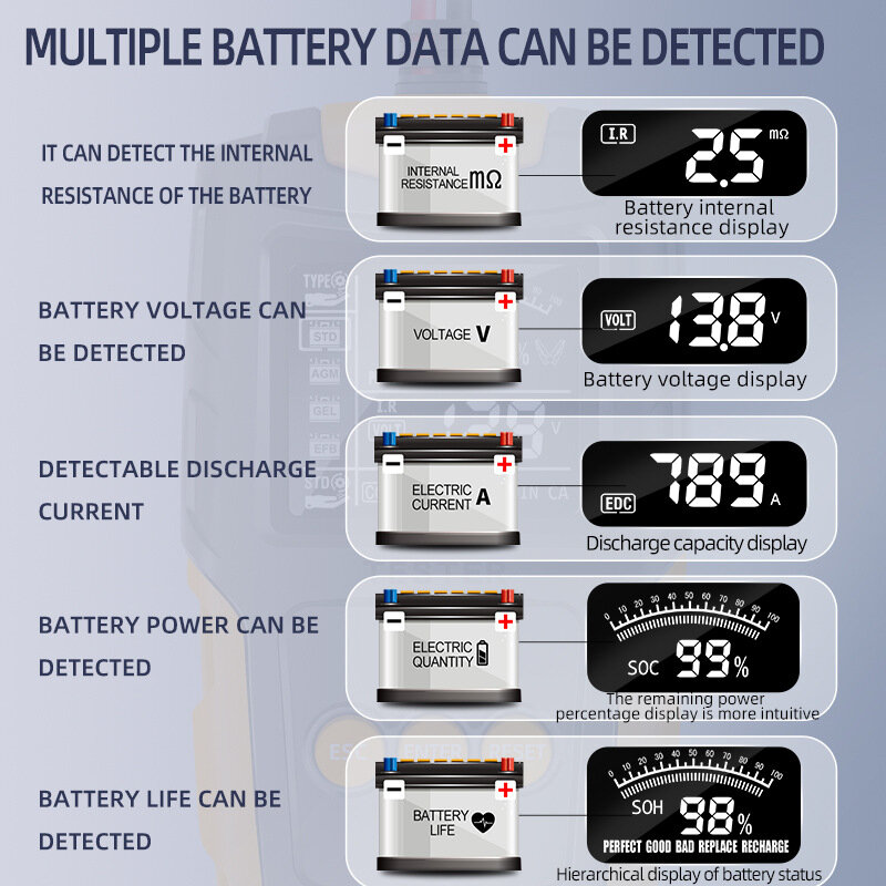 FOXSUR 12V 24Volt Car Battery Tester Analyzer for Automotive AGM Gel WET Battery Meter CA SLA CCA IR SOH Checking Accumulators