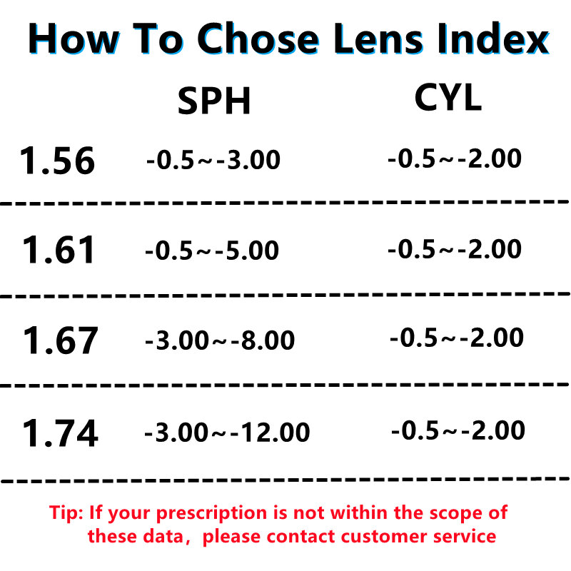 KatKani 1.56/1.61/1.67/1.74 Aspherical Lens High-Definition Anti-Radiation Anti-UV CR-39 Myopia And Hyperopia Lens 1 Pair