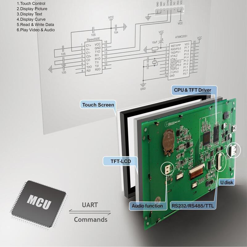 PEDRA 8 Polegada TFT LCD Com Interface TTL Para Uso Industrial