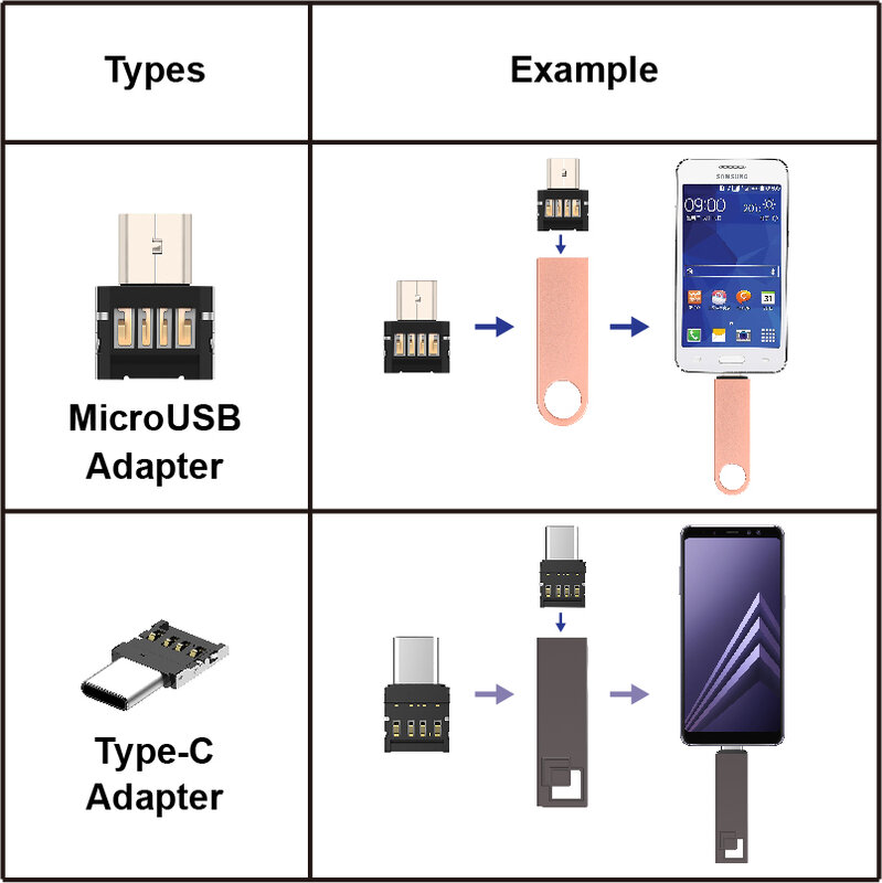 Clé USB métallique de type c ou micro adaptateur, support à mémoire de 16GB 64GB 32GB 128gb 256gb, haute vitesse