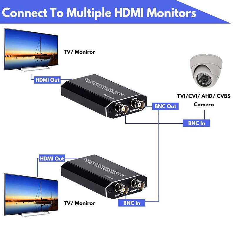 Adaptador de vídeo Full HD 4K 720P/ 1080P/ 3MP/ 4MP/ 5MP BNC a HDMI, convertidor TVI/CVI/AHD a HDMI para Monitor HDTV DVRs