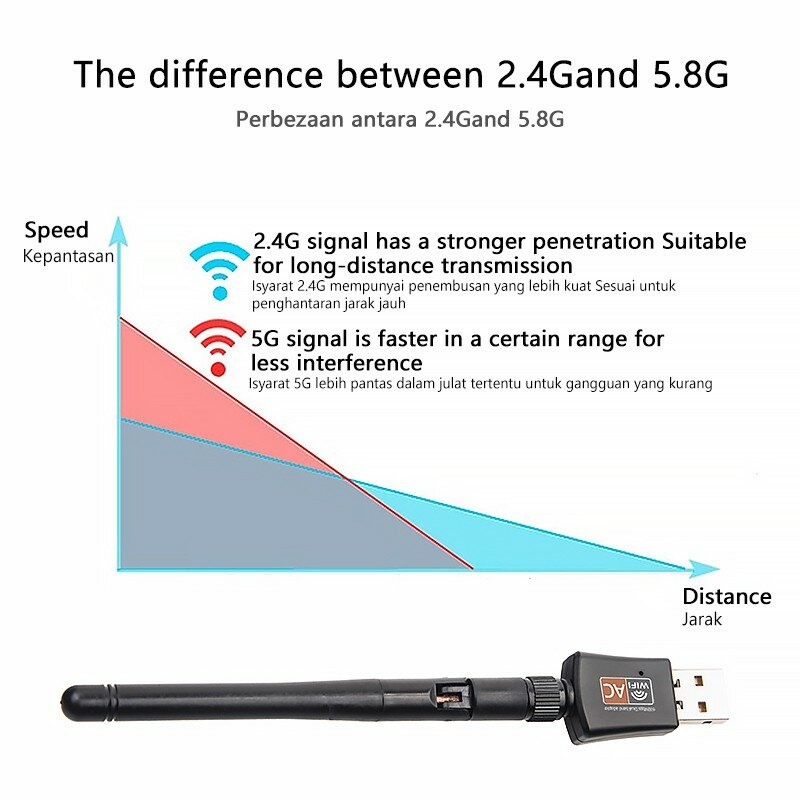 Sem fio mini 150/600mbps usb wifi adaptador 5.8ghz + 2.4ghz usb2.0 receptor de rede sem fio placa lan wi-fi antena de alta velocidade