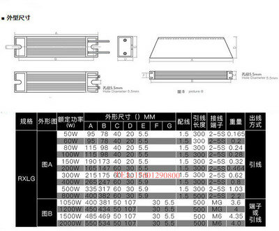 RXLG Aluminum shell resistor,Trapezoidal resistor,for brake,inverter,Elevator electricity,60w 80w 100w 150w 200w