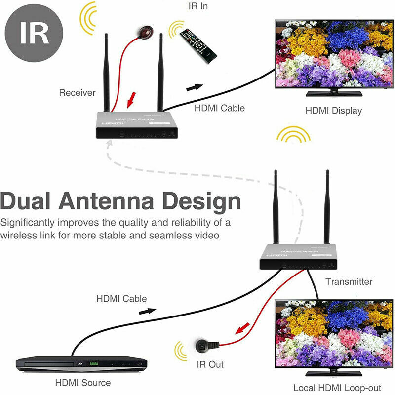 ワイヤレスビデオ送信機受信機,200m,USB,1080p,HDMI接続付き,リモコン,マルチチャンネル用