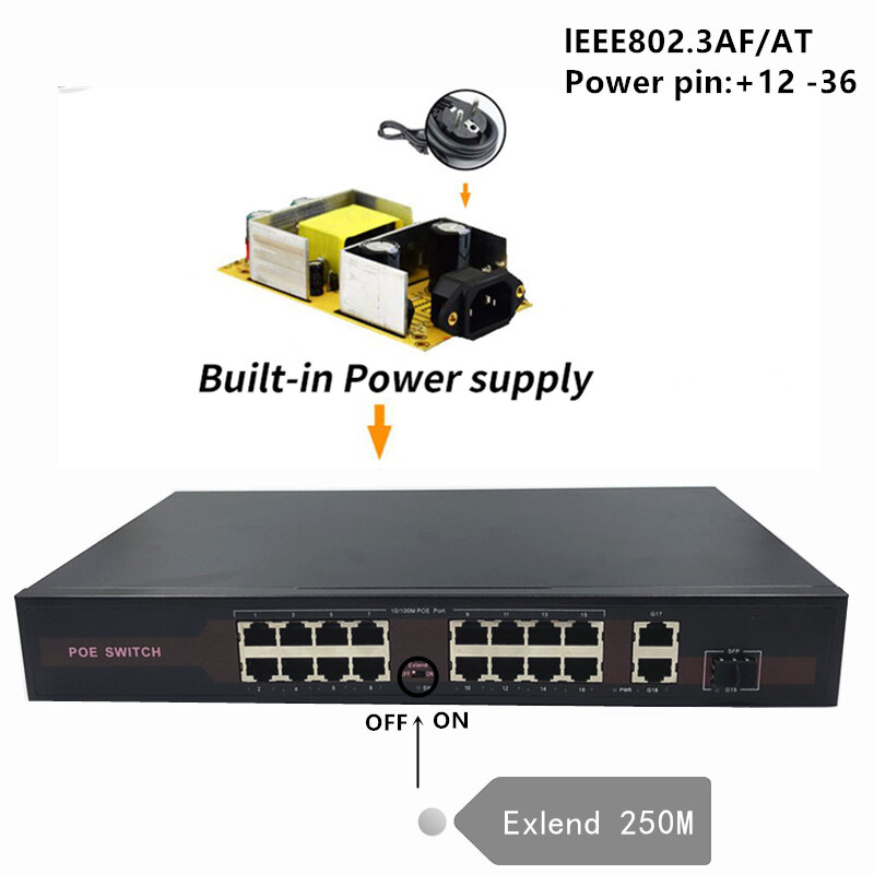 48V 이더넷 POE 스위치, 16(100M)+ 2(1000M)+ 1SFP 포트 IEEE 802.3 af, at IP 카메라, 무선 APcamera 시스템에 적합