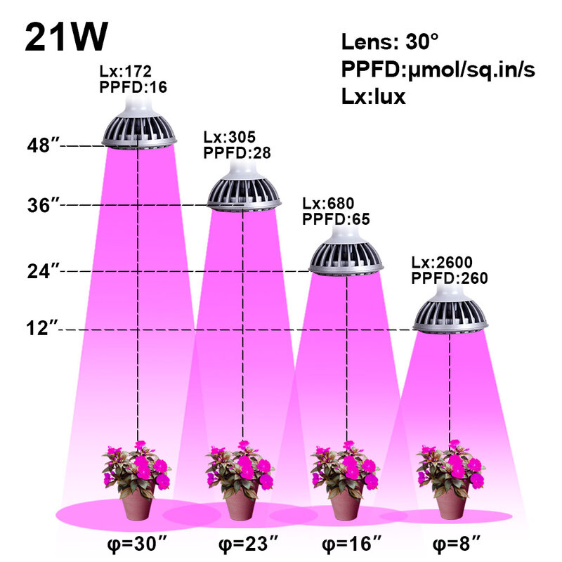 LED Plant Light Grow Lights Phytolamp for Plants Hydroponic Growing System Phyto Lamp Indoor Flower Plants Growth Tent Growbox