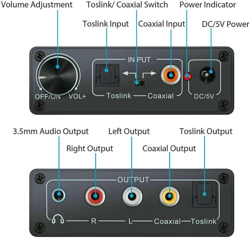 Convertidor Digital a analógico DAC de 192kHz con Control de volumen, estéreo Coaxial Digital L/R RCA 3,5mm, adaptador de Audio con Toslink óptico
