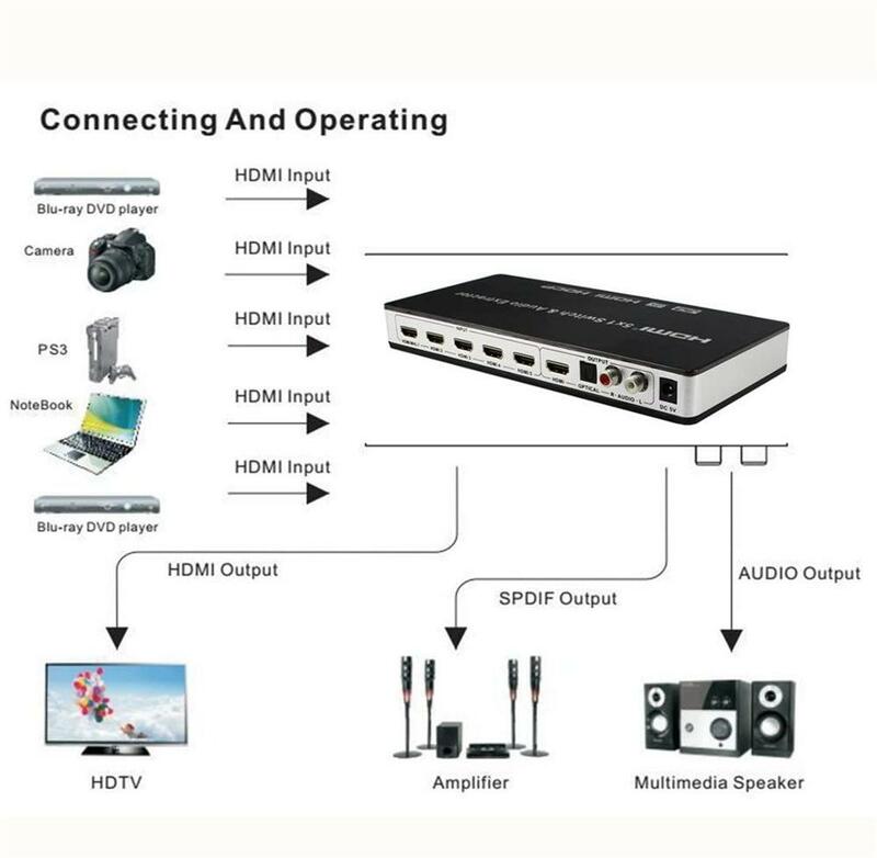 Switch HDMI 5x1 Switcher estrattore Audio HDMI 4K x 2K 3D 5 porte convertitore interruttore estrattore Audio HDMI per PS3, PS4