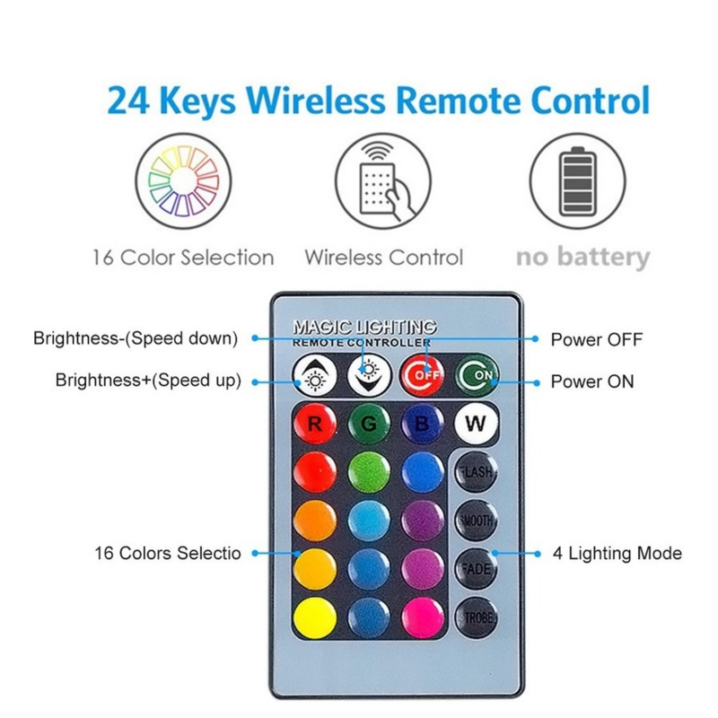 LED 24-Key รีโมทคอนโทรล RGBW หลอดไฟหลายสีเหมาะสำหรับวันหยุดเวทีวันเกิดปาร์ตี้ในร่ม E27 LED multi-Function Light