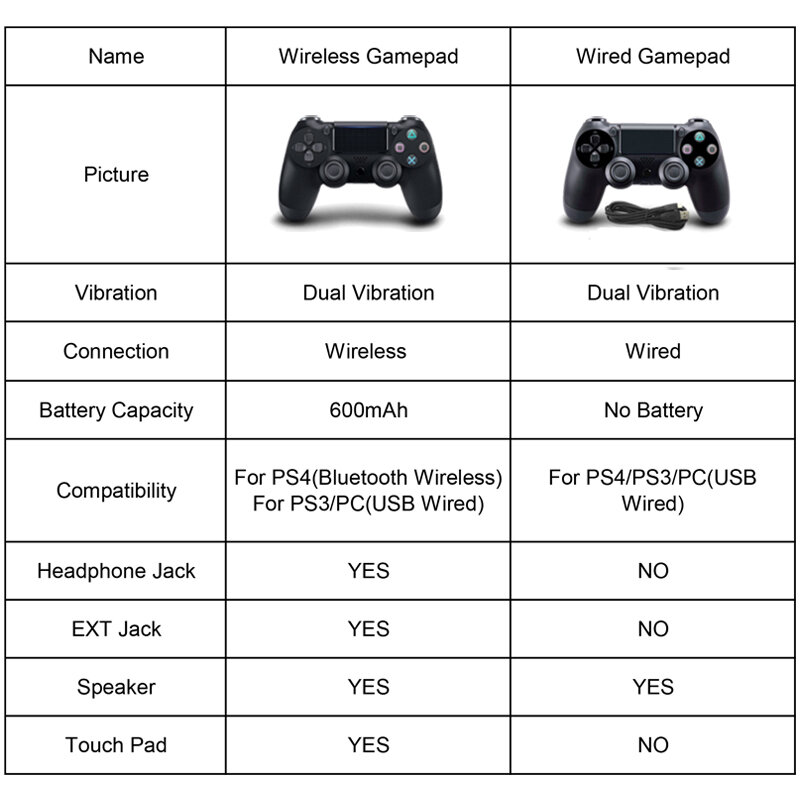 Bluetooth Wireless/Wired Joystick per PS4 Regolatore Misura Per mando ps4 Console Per Playstation Dualshock 4 Gamepad Per PS3