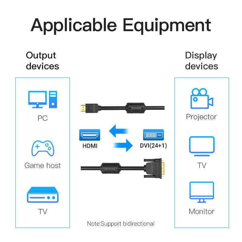 Vention HDMI إلى DVI كابل ثنائي الاتجاه HDMI ذكر 24 + 1 DVI-D ذكر محول 1080P محول ل Xbox HDTV DVD LCD DVI كابل وصلة بينية مُتعددة الوسائط وعالية الوضوح