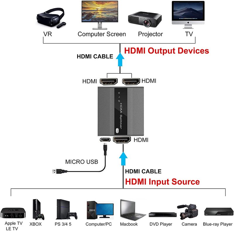 HDMI сплиттер 1 в 2 выход с поддержкой управления EDID 4K @ 30 Гц 1080P 3D [только копия, не входят в комплект 2 разных выхода]