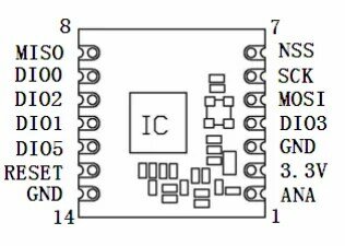 Переносной сепаратор YTX69c, 315/433/868 МГц (RFwireless module \ lora/fsk/ask/ook), дистанционное управление \ стабилизация \ низкое энергопотребление