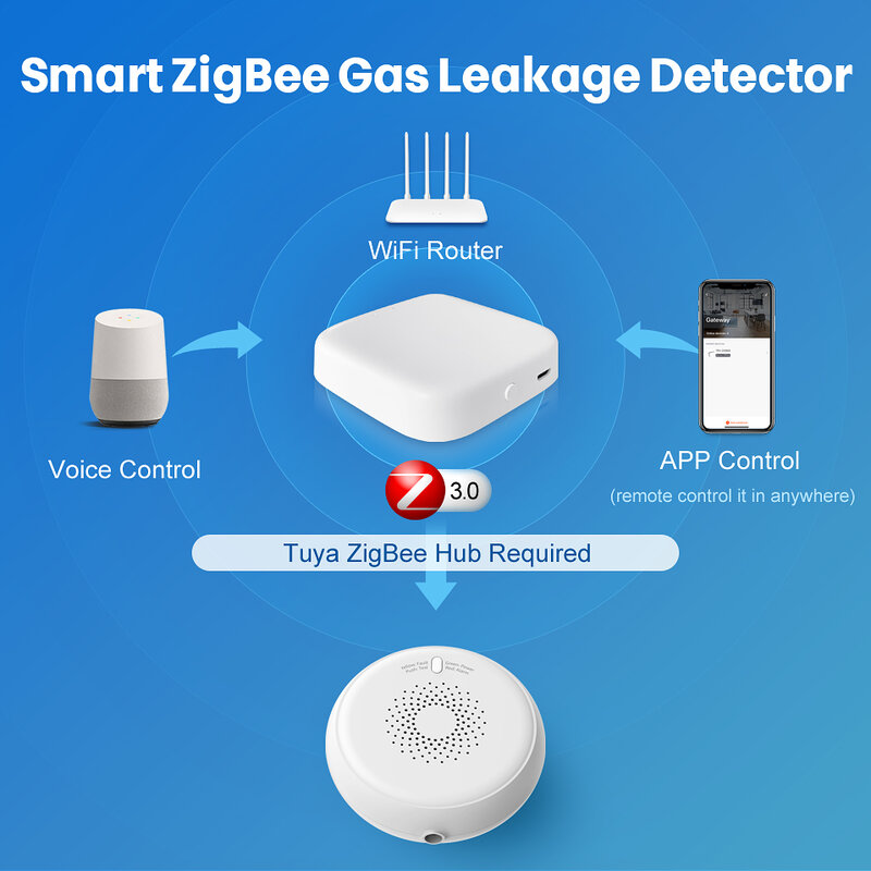Rilevatore di perdite di Gas Zigbee AVATTO Tuya, sistema di allarme con sensore di Gas naturale intelligente APP Smart Life funziona con Tuya Zigbee Gateway Hub