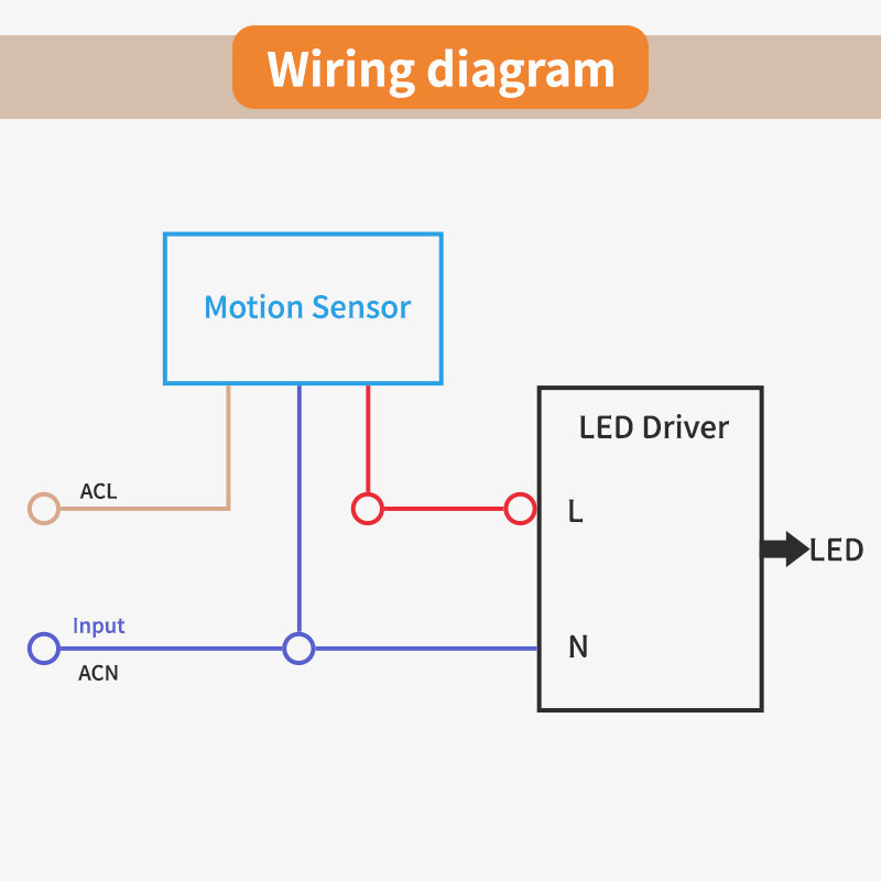 Interruttore della luce del sensore di movimento interruttore del sensore di movimento PIR automatico a infrarossi AC 220V esterno con luce a LED