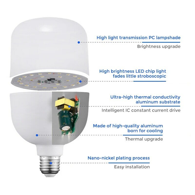 Lampu LED E27 Bohlam Led Tidak Berkedip 30W 20W 15W 10W 5W Bomlislas LED 220V Bohlam Ampul untuk Pencahayaan Dapur Rumah Dalam Ruangan