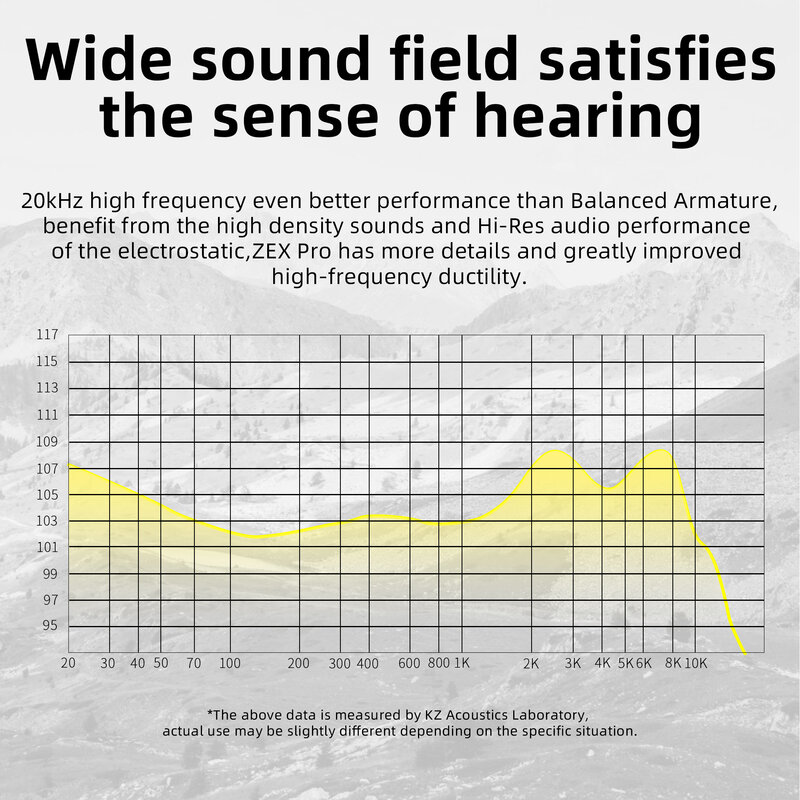 KZ ZEX Pro zestaw słuchawkowy hi-fi elektrostatyczny + dynamiczny + zbalansowany odłączany kabel słuchawka redukcja szumów gra sportowa słuchawki