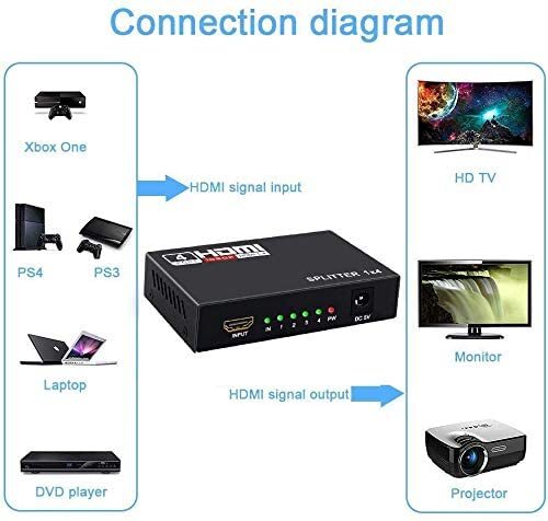 1x4 Ports HDMI 1.4 Splitter 1 in 4 Out Powered 4K/2K Full Ultra HD 1080p and 3D Support