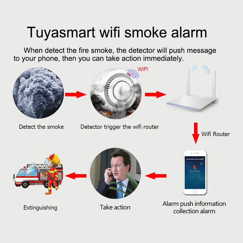 Tuya wi fi detector de fumaça sensor incêndio smokehouse 80db som alarme inteligente casa sistema segurança combinação app mensagem empurrar
