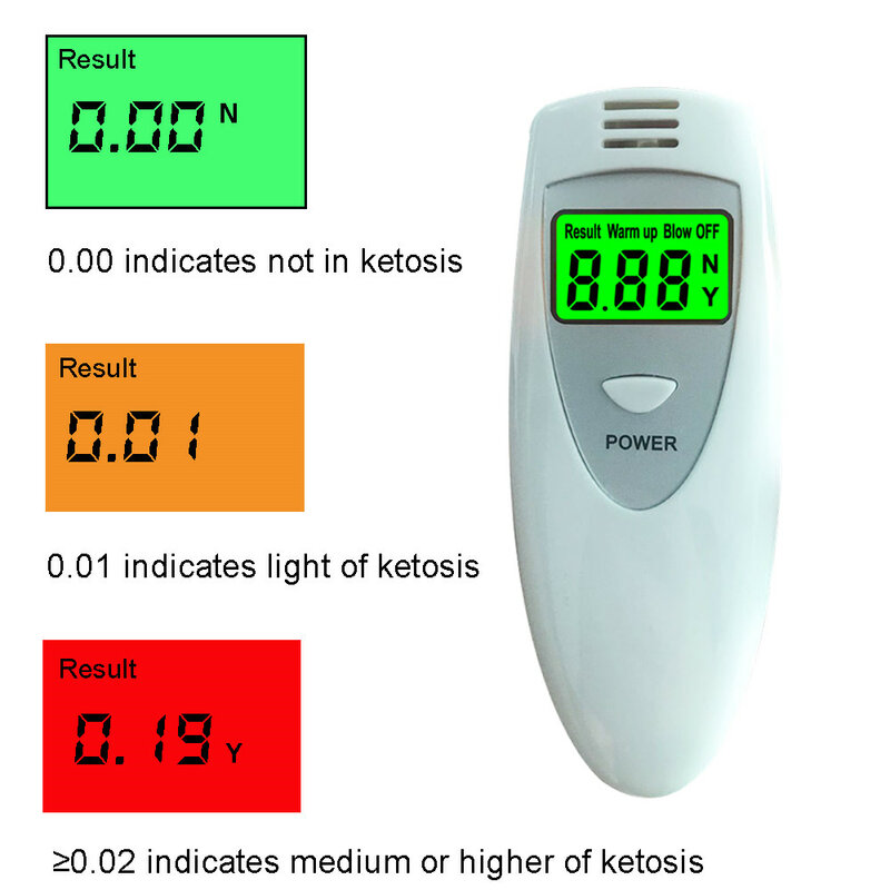 GREENWON-Medidor de cetosis, probador de cetona de respiración, monitor de quema de grasa y pérdida de peso, detector